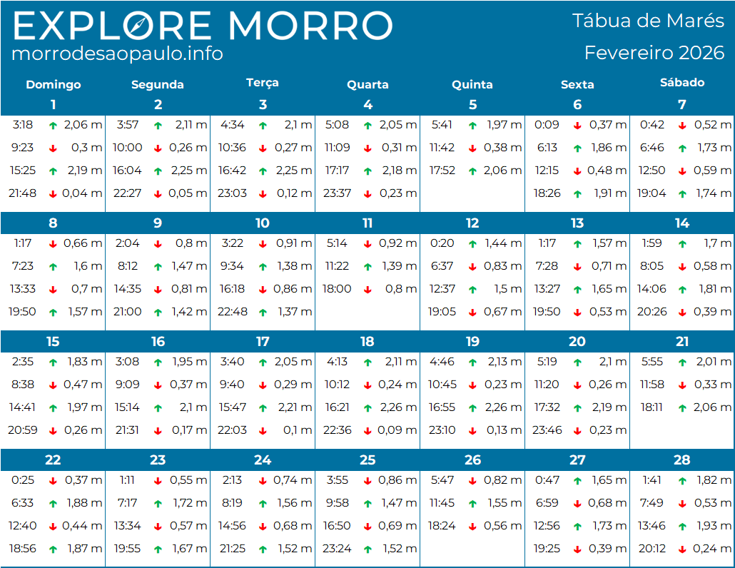 Tábua não disponível