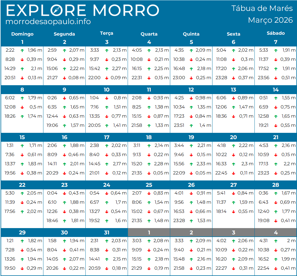 Tábua não disponível
