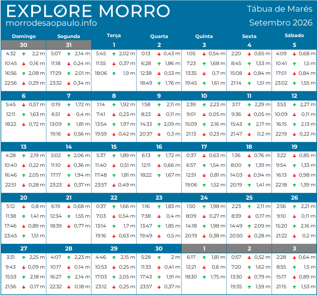 Tábua de Marés do Morro de São Paulo: Setembro 2026 tide092026