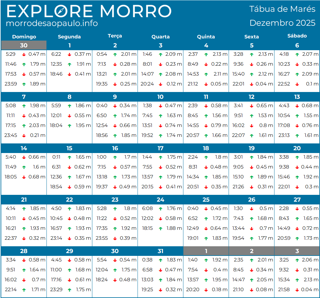 Tábua não disponível